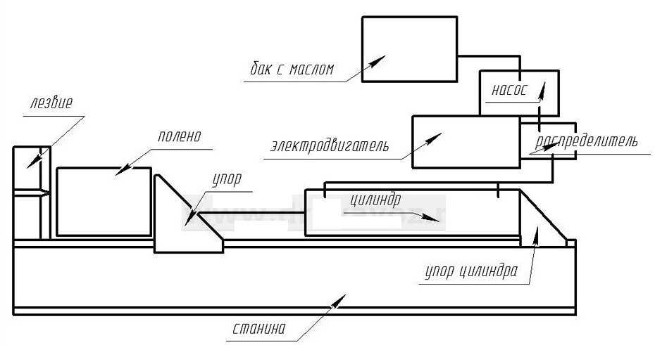 Проверка и настройка дровокола