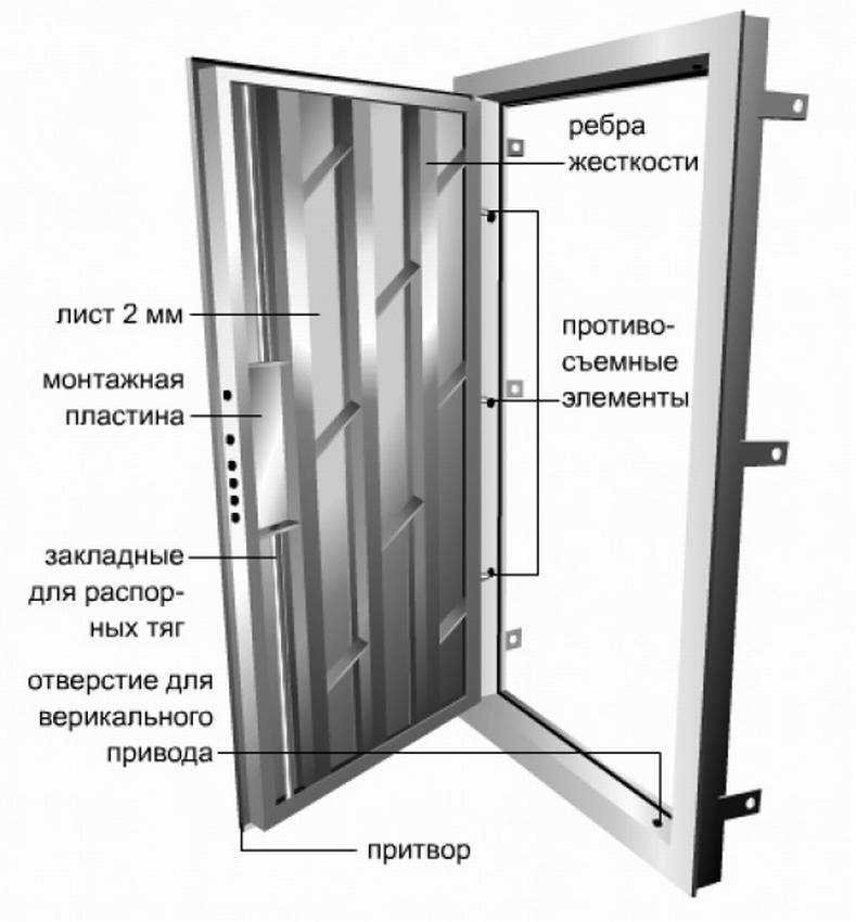 Шаг 2: Установка дверной коробки