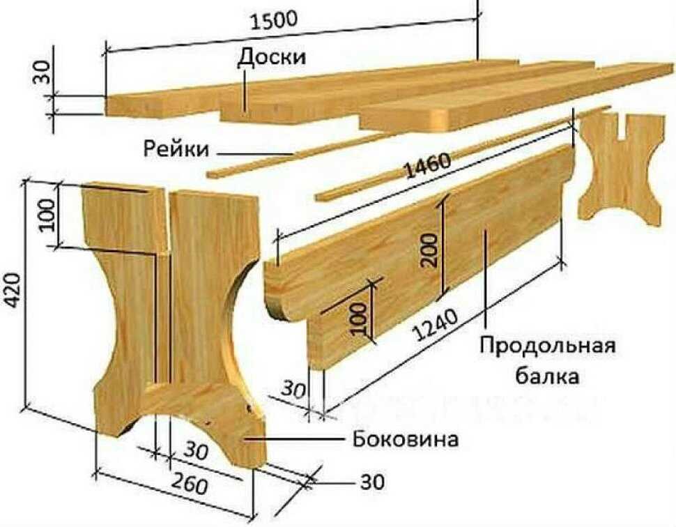 3. Отвертка и гвозди