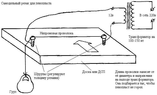 Обзор разделов статьи