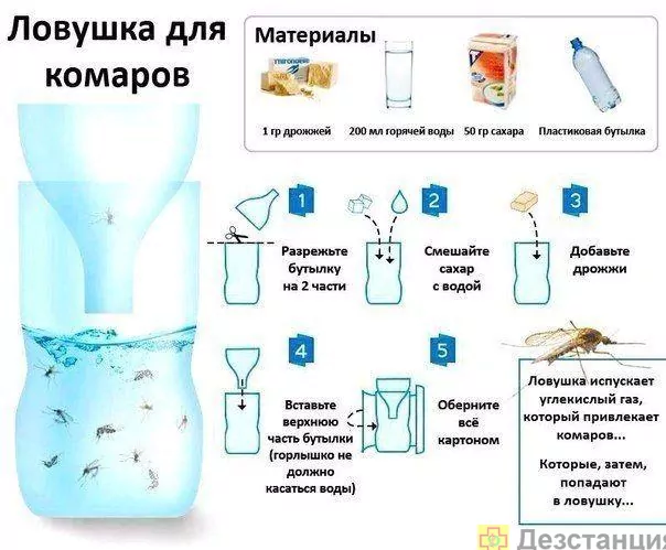 Как предотвратить укусы комаров?