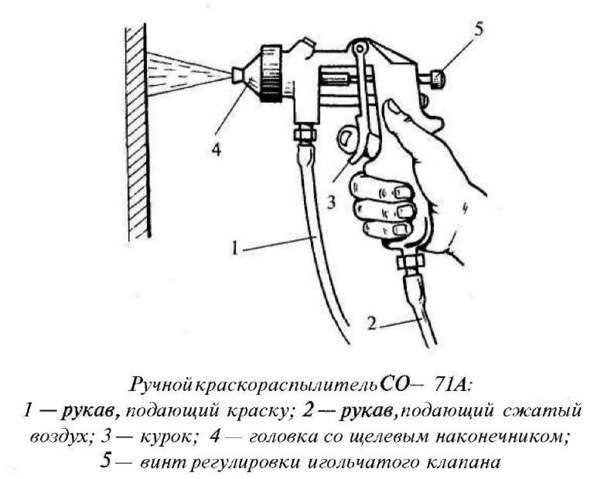 5. Завершение работы