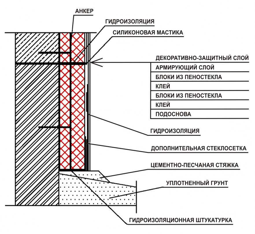 1. Проверка состояния поверхности