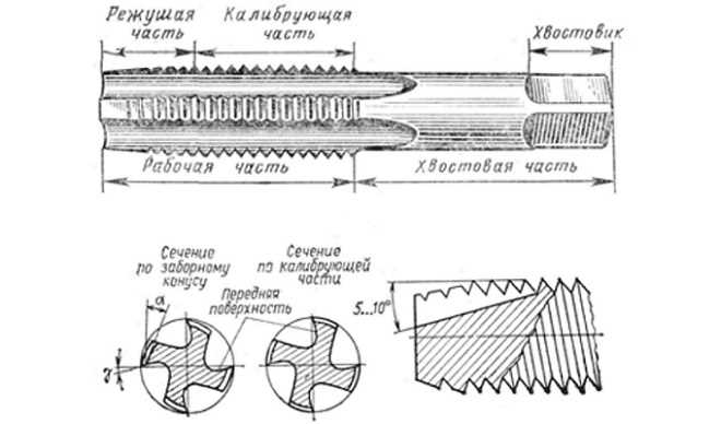 Установка метчика и начало нарезания резьбы