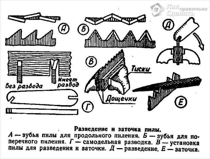 Выбор подходящего инструмента