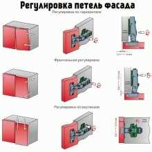 Регулировка петель