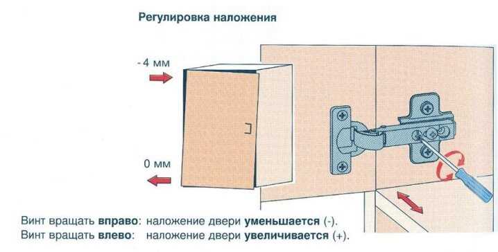 Подробная инструкция по регулировке петель на дверцах кухонного шкафа