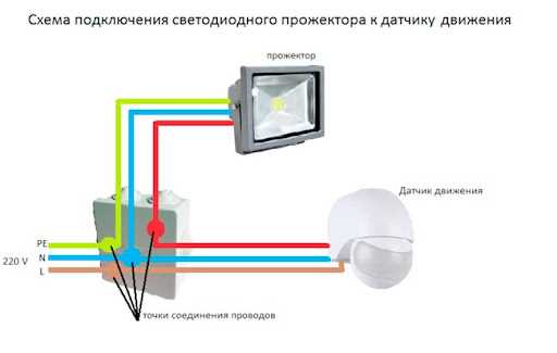 2. Дальность обнаружения движения