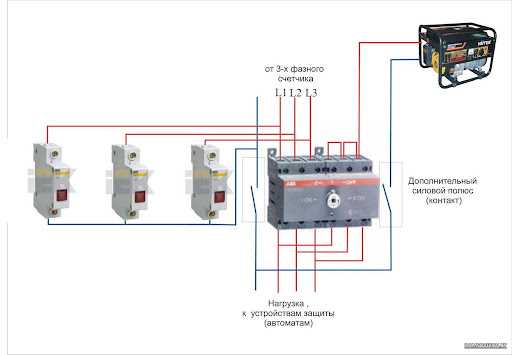 Подготовка электрической системы дома к подключению генератора