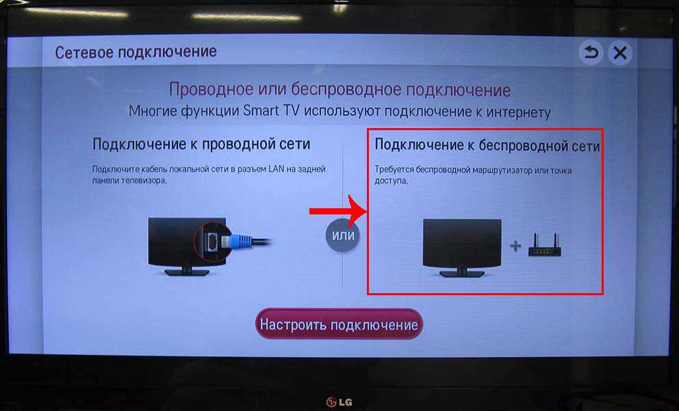 Подключение Smart TV на телевизоре LG