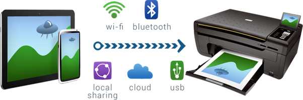 Подключение планшета к принтеру через USB: классический способ