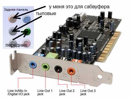 2. Подключение сабвуфера к компьютеру