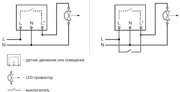 Выбор правильной мощности