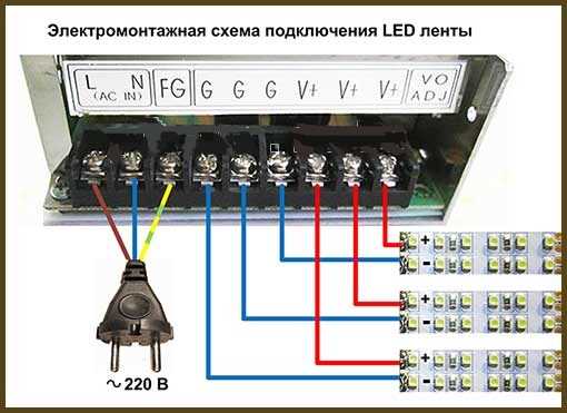 Подключение светодиодной ленты к блоку питания