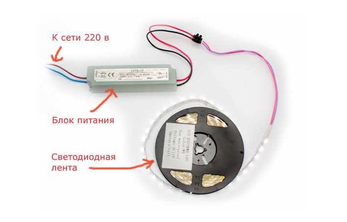 Выбор типа светодиодной ленты