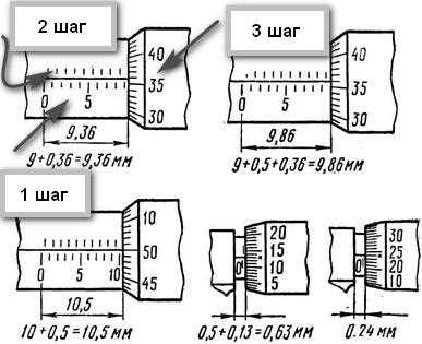Техника измерения с использованием микрометра