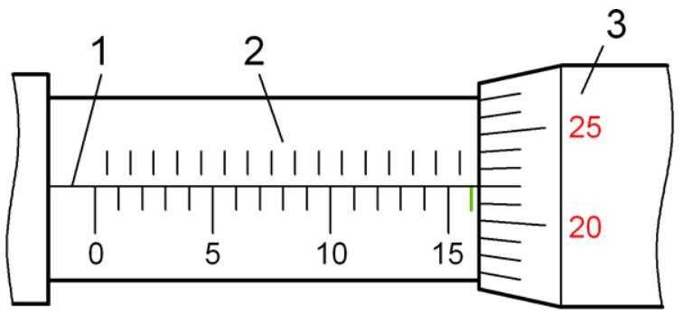 Получение точных измерений с помощью микрометра