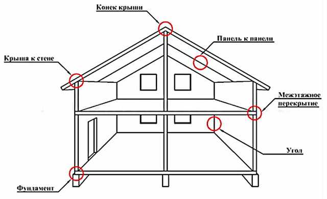 Экономичность, прочность и теплоизоляция