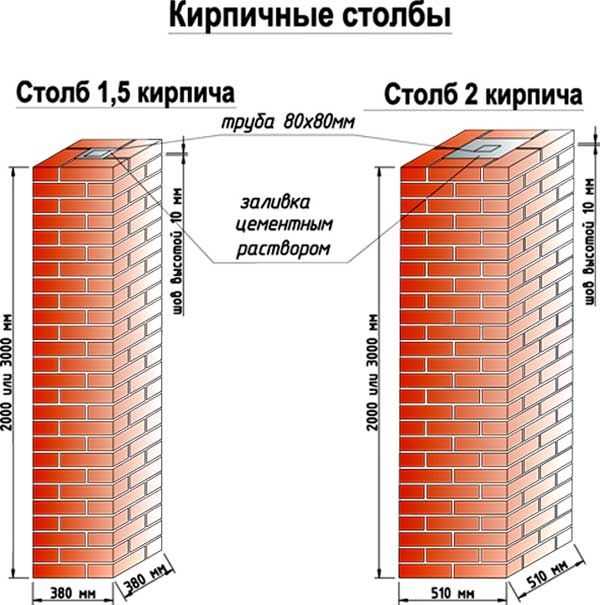 Построение фундамента