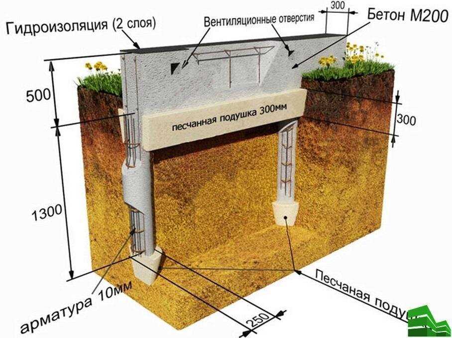 Укрепление столбов