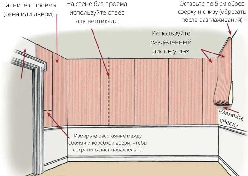 Какой должна быть поверхность стены перед клеением обоев?