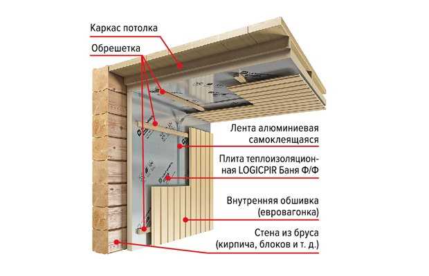 1. Определите вид утеплителя