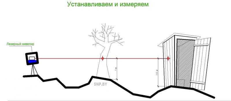 Где купить нивелир выгодно и надежно