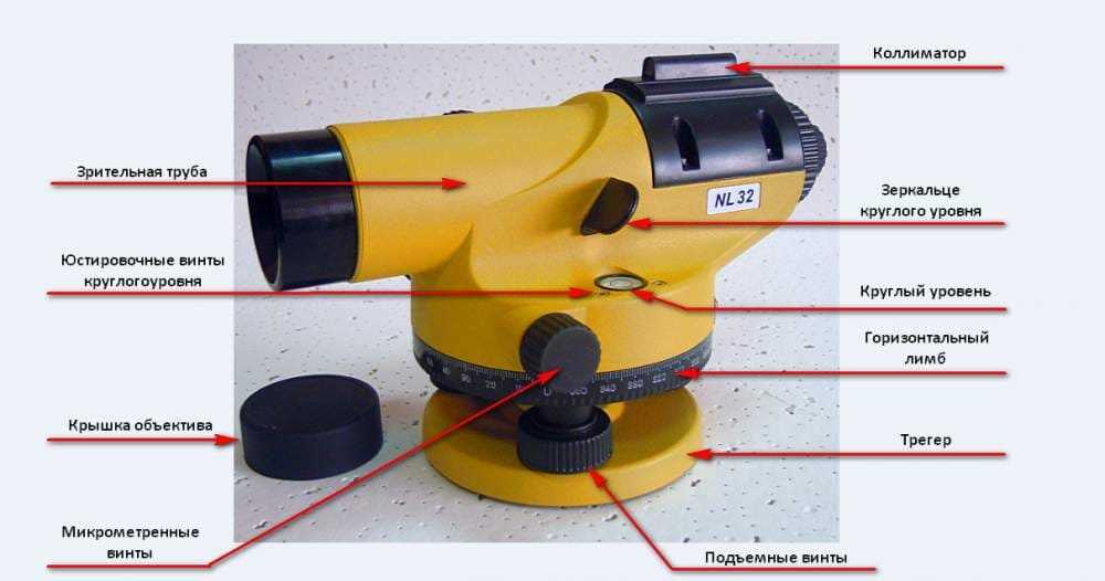 Правила работы с нивелиром