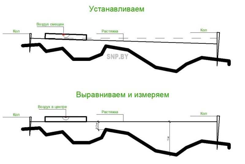 Ключевые моменты при покупке нивелира: