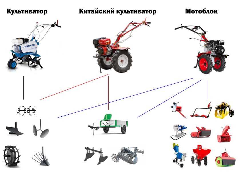 Количество рабочих органов