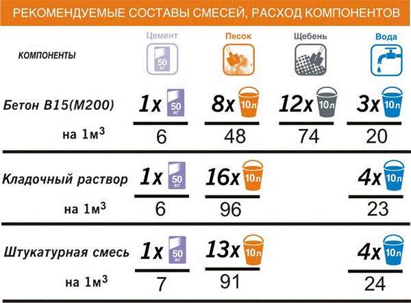 Измерение компонентов