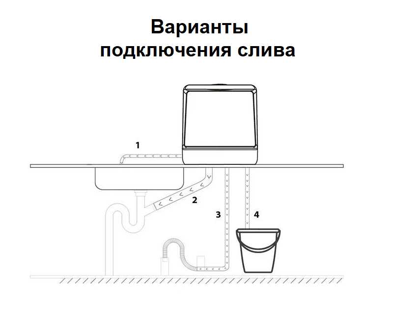 Как подготовить посуду к использованию посудомоечной машины?