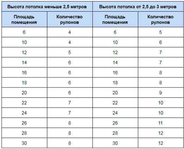 Определение размеров комнаты