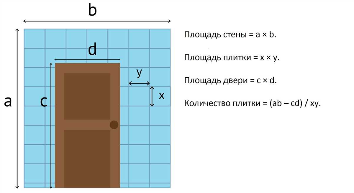 Как учесть направление укладки плитки?