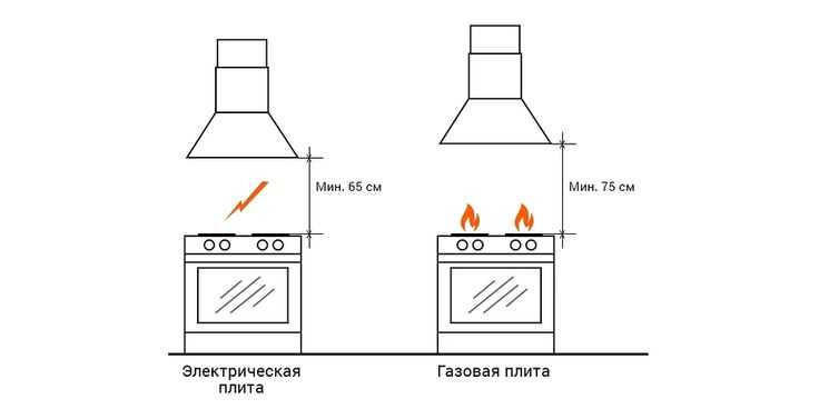 Важно учесть особенности помещения: