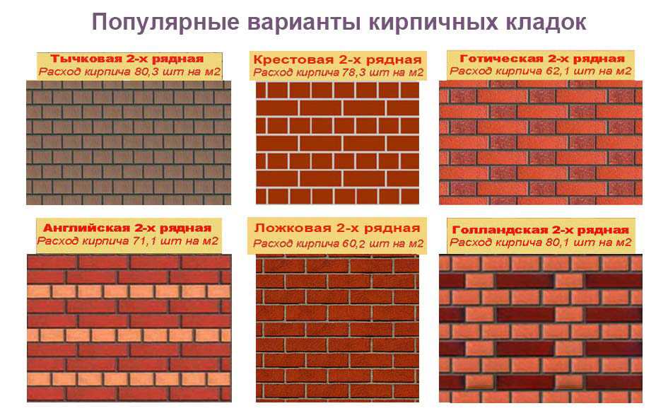 Способы учета отходов и свободных пространств