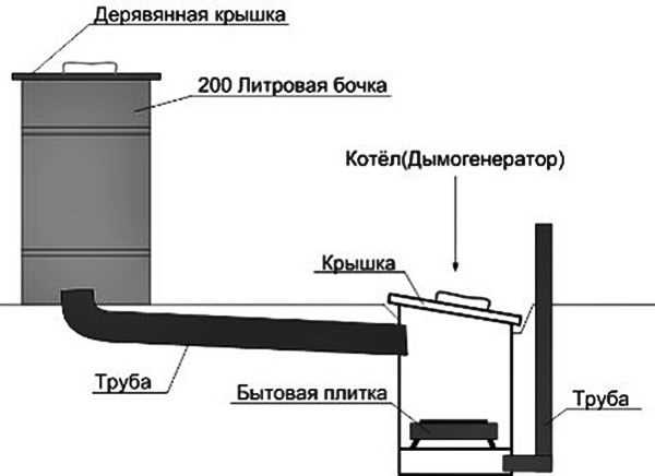 5. Уровень