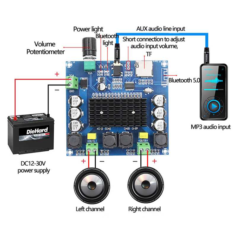 Тестирование и настройка готовой Bluetooth-колонки