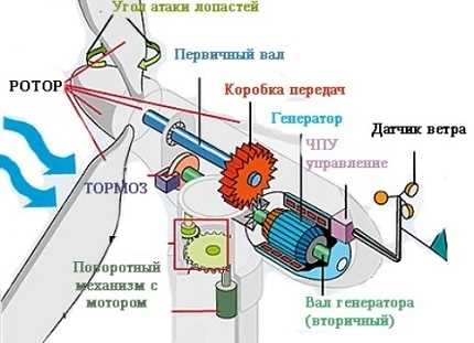 Подготовка к созданию генератора