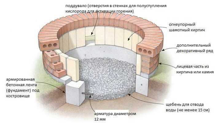 Список необходимых материалов: