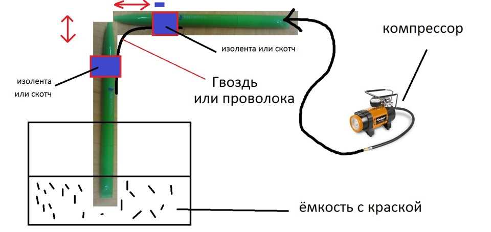 Изучение основных элементов краскопульта