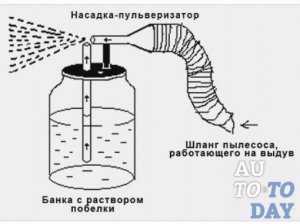 Сборка краскопульта