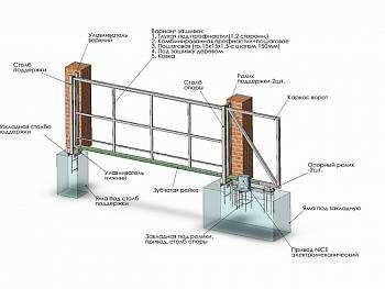 Установка откатных ворот своими руками