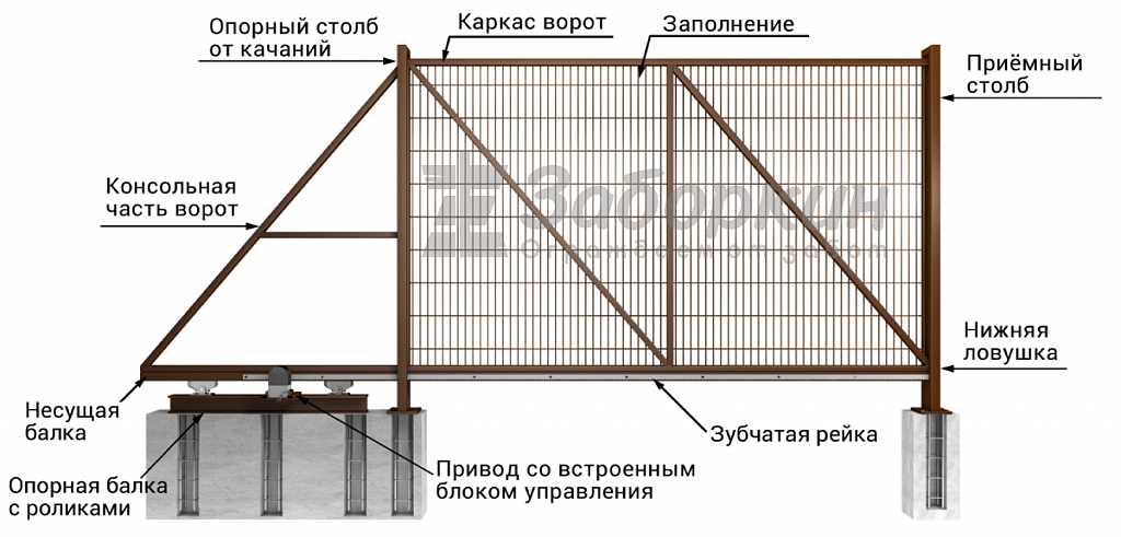 Подготовка поверхности