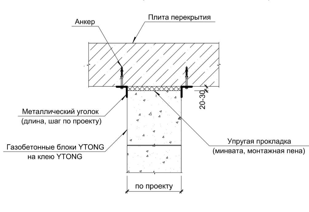 Подготовка рабочей поверхности