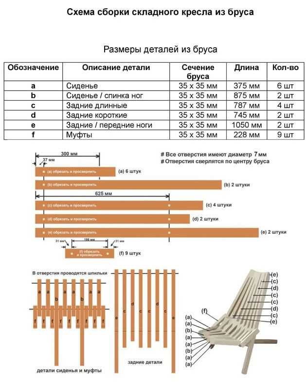 Инструменты для изготовления раскладного кресла