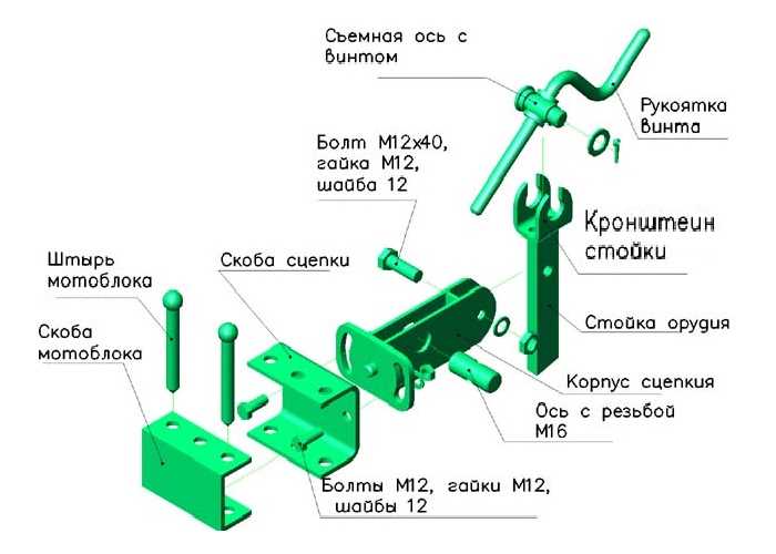 Подготовка к работе