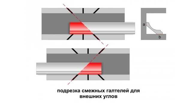 Шаги по созданию внешнего угла потолочного плинтуса