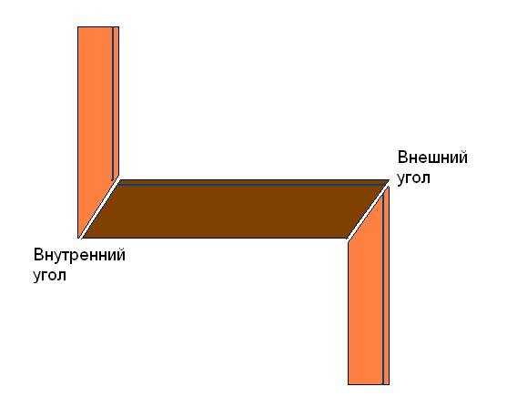 2. Установите подходящий угловой шаблон