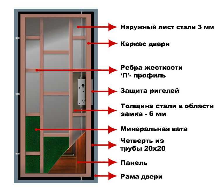 Шаг 2: Подготовка двери